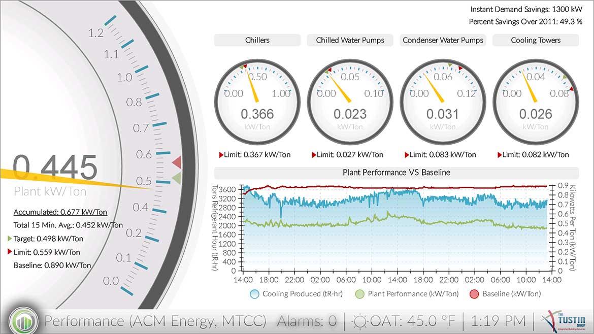 DCO Energy Dashboard