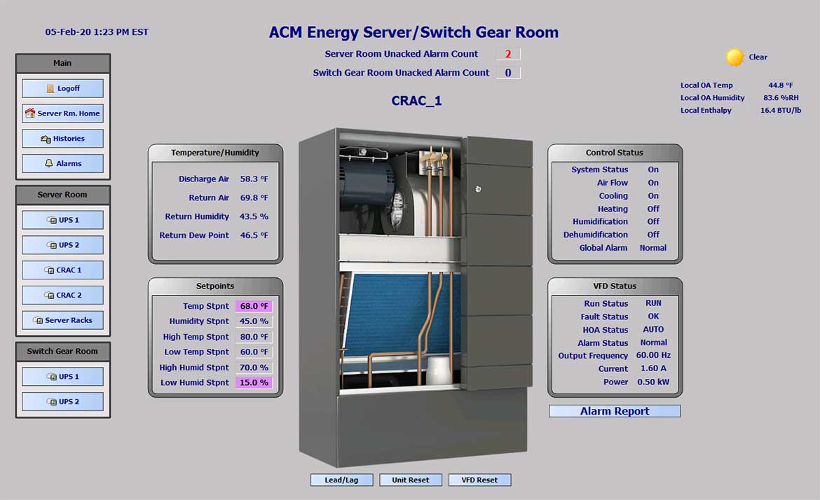 Examples of Energy Dashboard