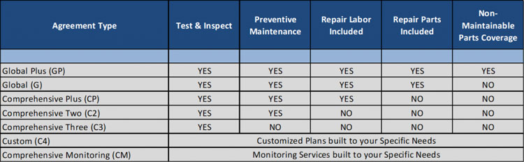 Commercial Mechanical Services